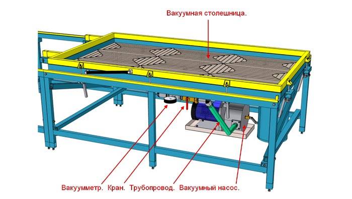 Схематично представяне на вакуумна преса - много трудно се прави на ръка