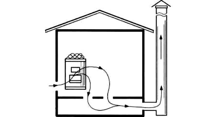 Una soluzione interessante. Fornisce una rapida rimozione dell'umidità dal legno mediante aria riscaldata