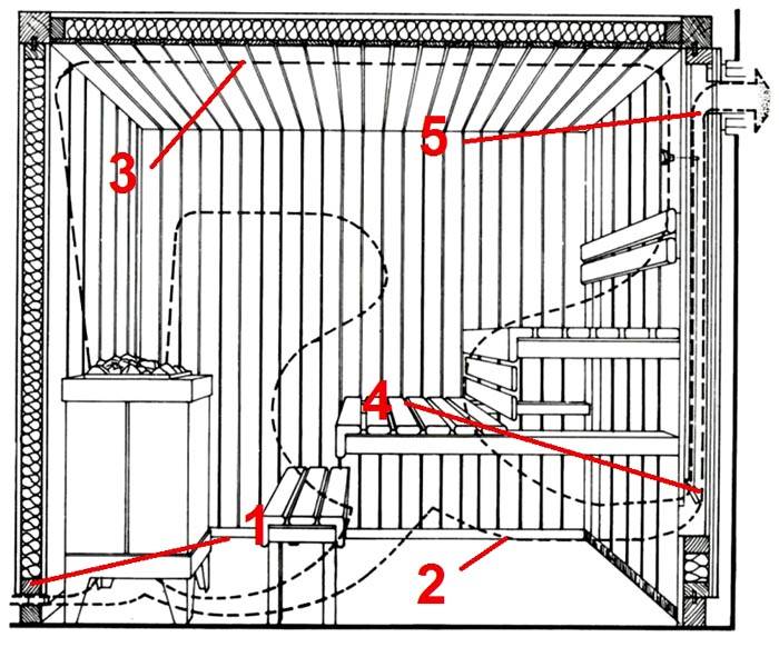 Una corretta ventilazione nel bagno turco