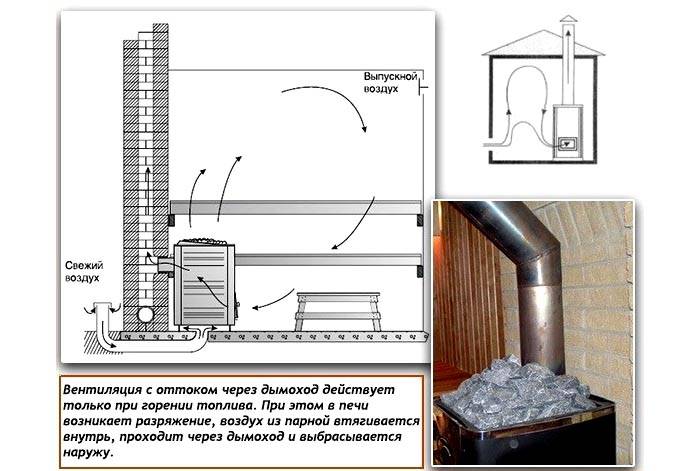 In questa variante, è necessario selezionare la posizione di installazione corretta per lo sfiato, valvole adatte per equipaggiare i canali di uscita