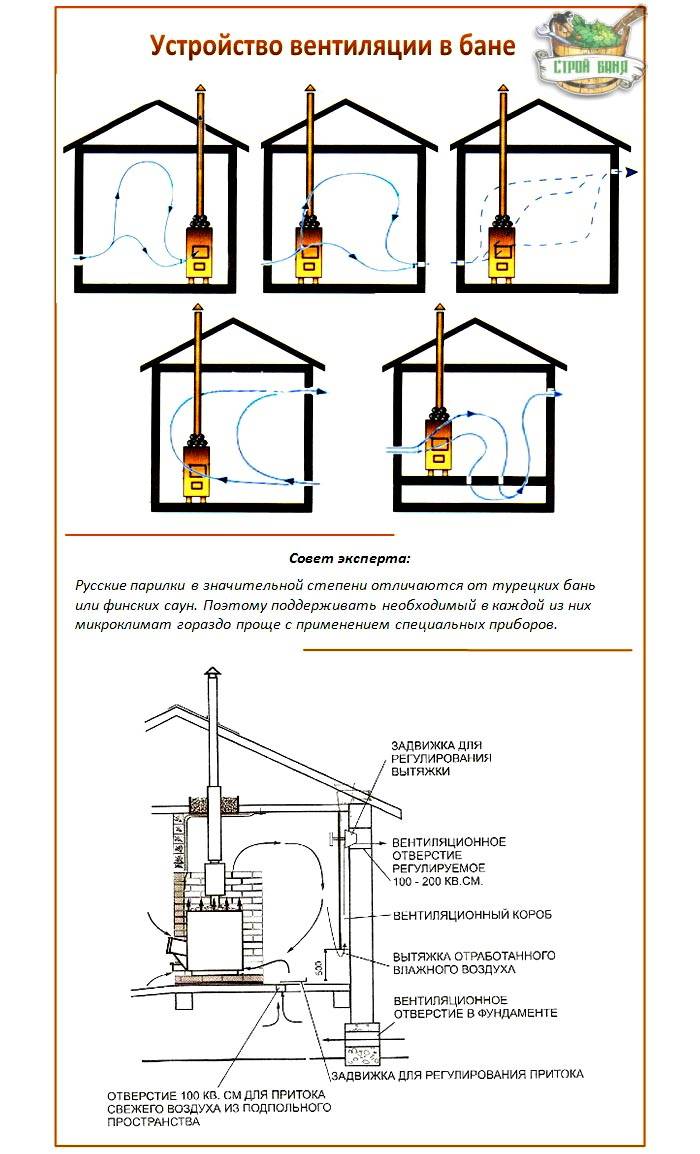 Dispositivo del sistema di ventilazione