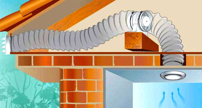 Ventilatore a condotto. Può essere installato in un locale tecnico per ridurre i livelli di rumore