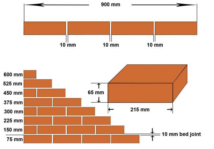 Το μέγεθος και το πάχος της ραφής που απαιτείται για την τοποθέτηση