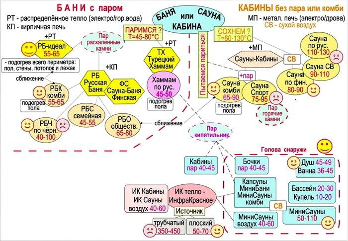 Il tipo di bagno è essenziale