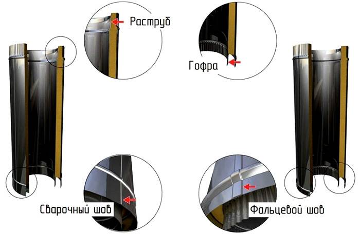ตัวเลขเหล่านี้อธิบายถึงความเรียบง่ายของการดำเนินการติดตั้งและความน่าเชื่อถือของโครงสร้าง