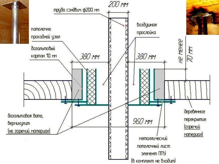 แผนภาพการเดินสายไฟ