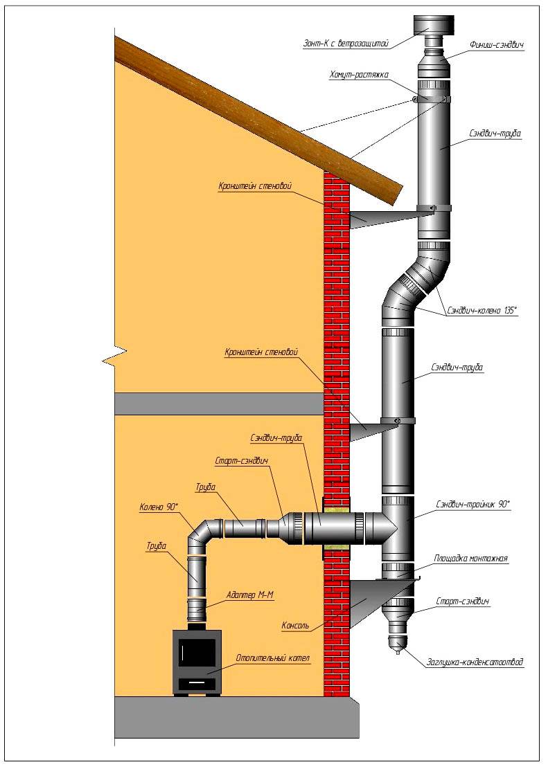 แผนผังการติดตั้งปล่องไฟจากท่อแซนวิชผ่านผนัง