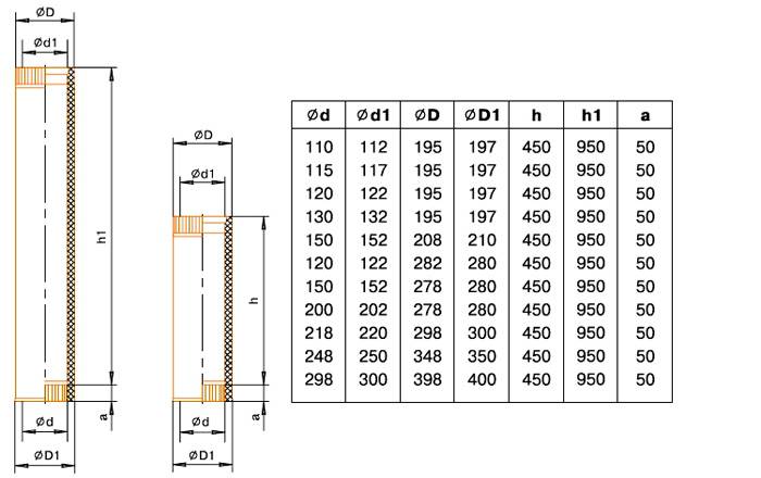 ขนาดของท่อแซนวิชสำหรับปล่องไฟ