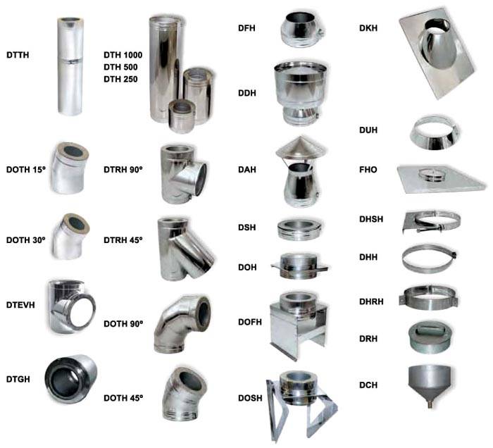 จำเป็นต้องชี้แจงความเป็นไปได้และความเป็นไปได้ในการผลิตท่อคุณภาพสูงที่เป็นอิสระ ในการสร้างระบบกำจัดควันที่ใช้งานได้คุณไม่เพียง แต่ต้องใช้ แต่องค์ประกอบอื่น ๆ ด้วย