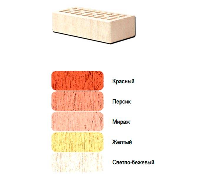 Αυτά μπορεί να είναι τα χρώματα του υλικού που βλέπει