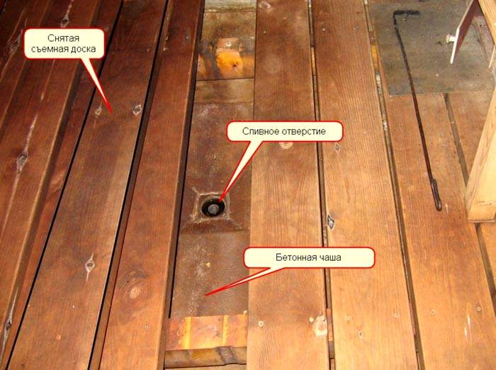 La foto mostra che una tavola non è fissata rigidamente per accedere al foro di scarico. Può essere rimosso rapidamente per l'ispezione o la pulizia