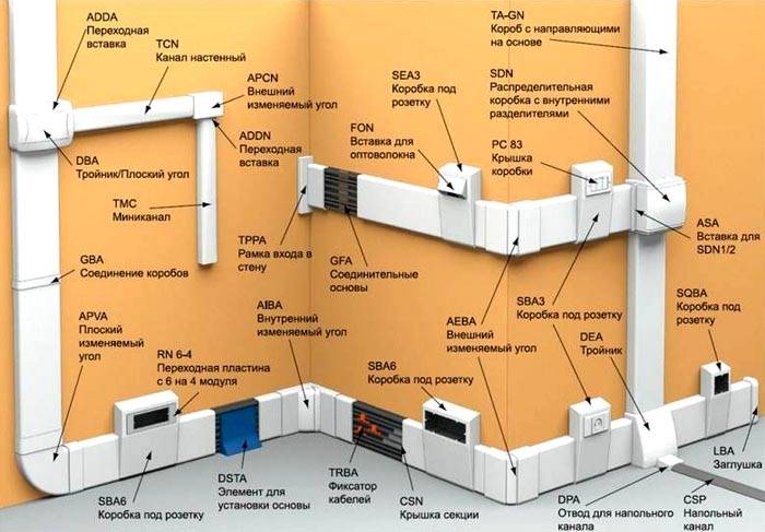 Sebelum meneruskan pemasangan, perlu difahami elemen utama dari gambarajah pendawaian