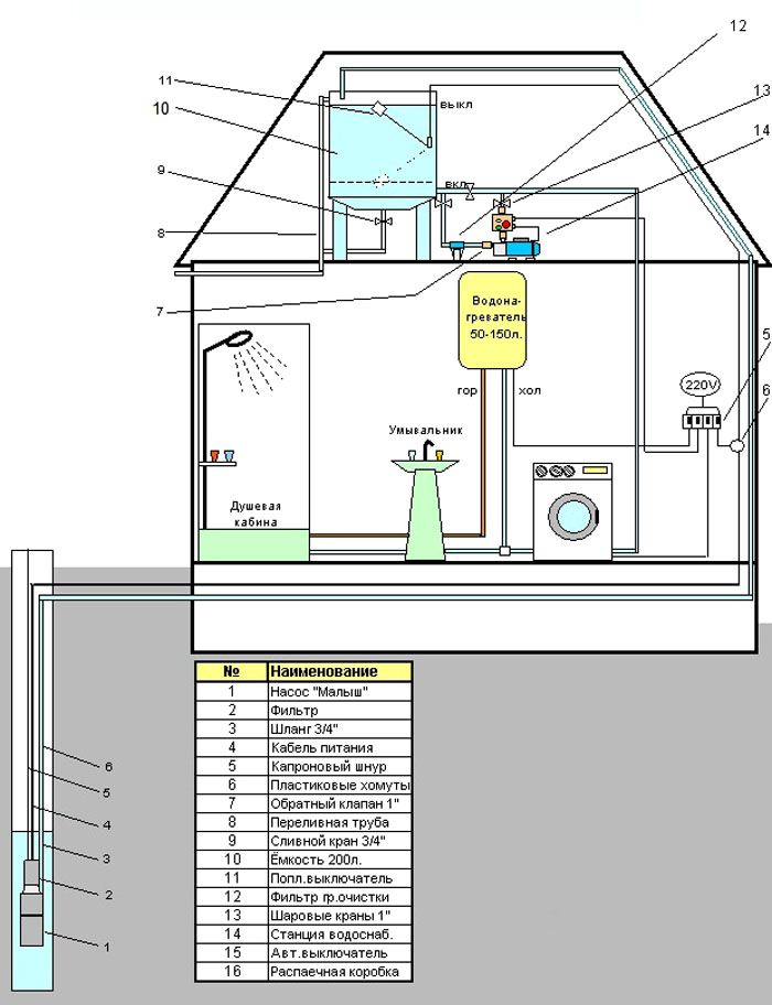 Anschlussplan und Gerätezusammensetzung