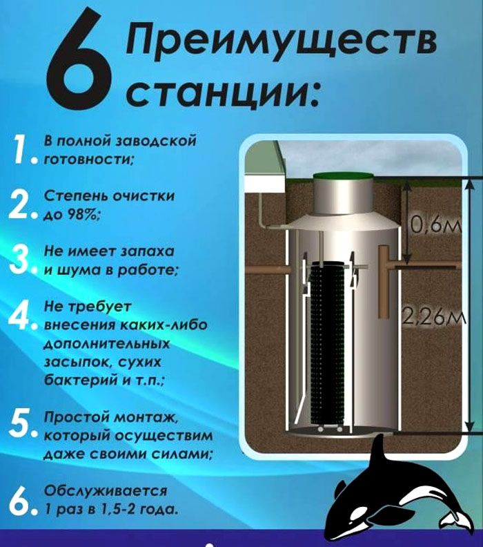 Moderne autonome Hausmüllentsorgungsgeräte bieten einen hohen Reinigungsgrad von mehr als 95%