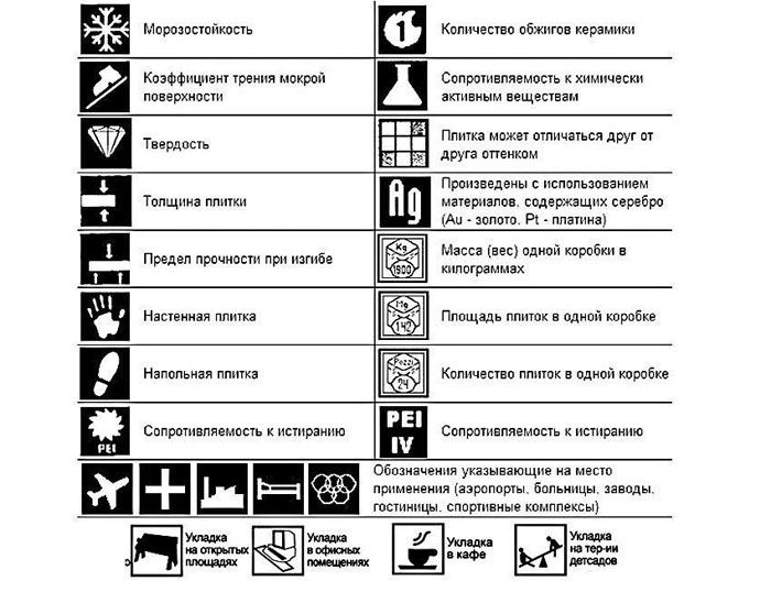Спецификации