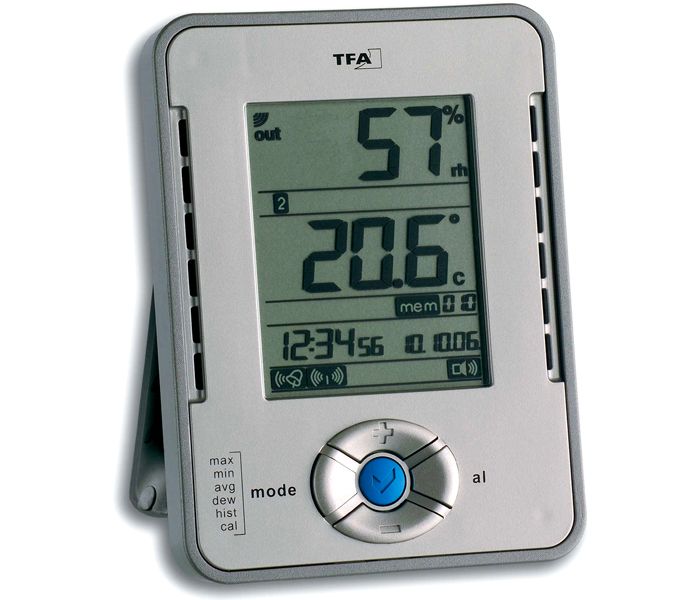 Additional functions