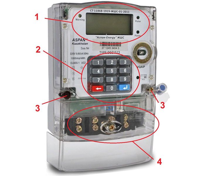 Типични компоненти на измервателния уред