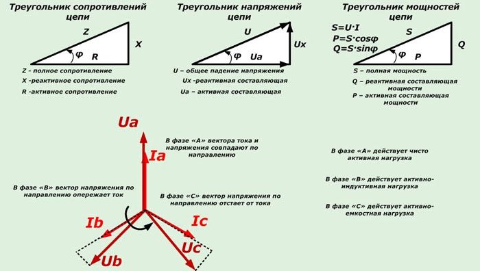 Електрически компоненти, които определят консумацията на енергия