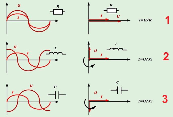 Връзка на токове и напрежения