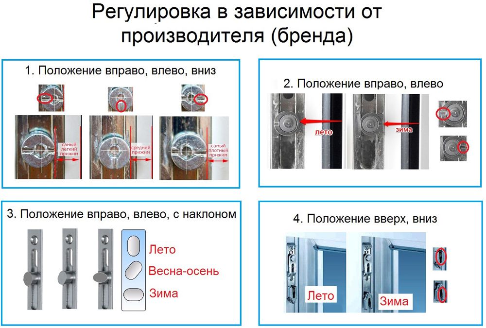 Bentuk trunnion bergantung kepada pengeluarnya