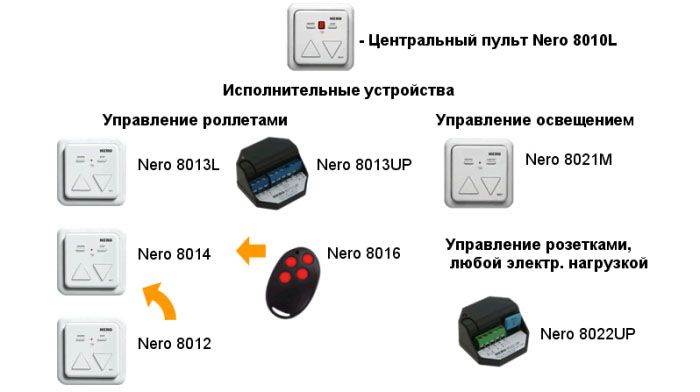 Elementos básicos de los sistemas de control
