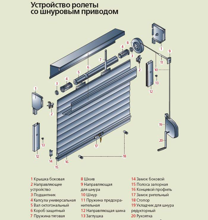 Diagrama esquemático del diseño de un producto con control mecánico.