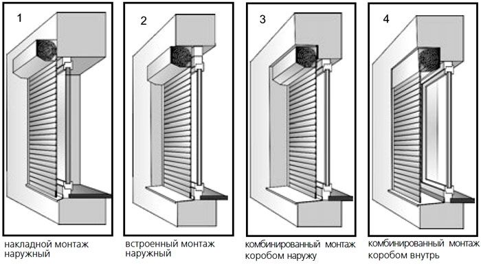 Variedad de métodos de instalación.