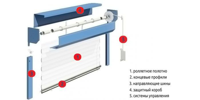 Disposición de los elementos principales