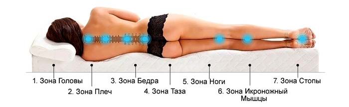Pastikan tulang belakang anda lurus semasa anda tidur.