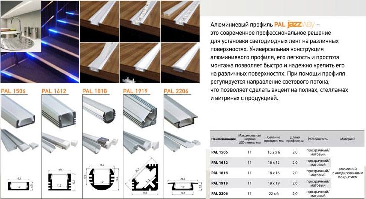 Aluminiumprofil-Nomenklatur der PALJAZZWAY-Serie