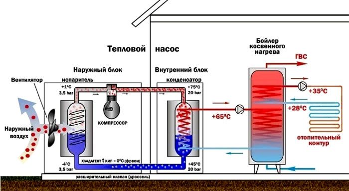 Air-water heat pump operation diagram