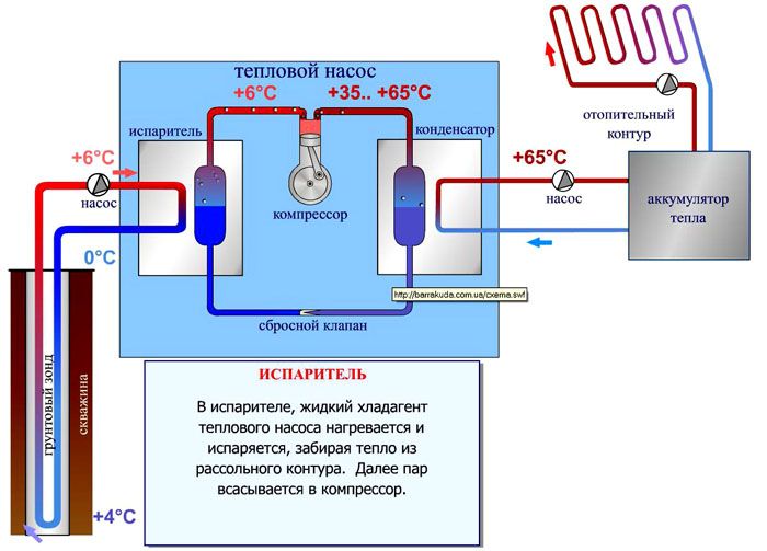 Heat pump water-to-water