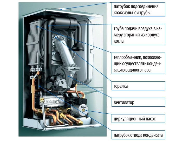Il dispositivo di una moderna caldaia a gas con un sistema chiuso
