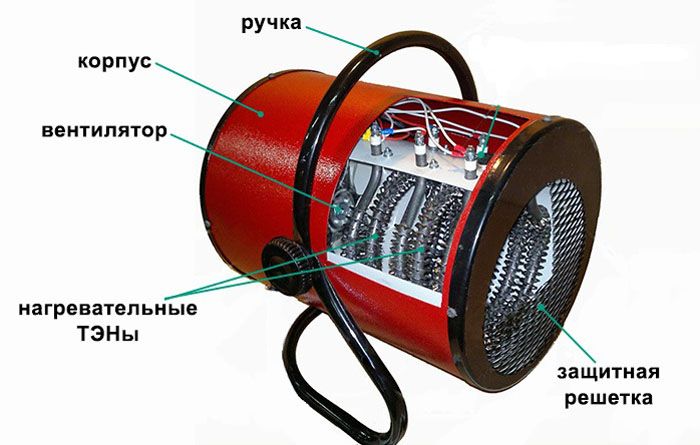 Τα κύρια δομικά στοιχεία ενός θερμαντικού πιστολιού για οικιακή χρήση