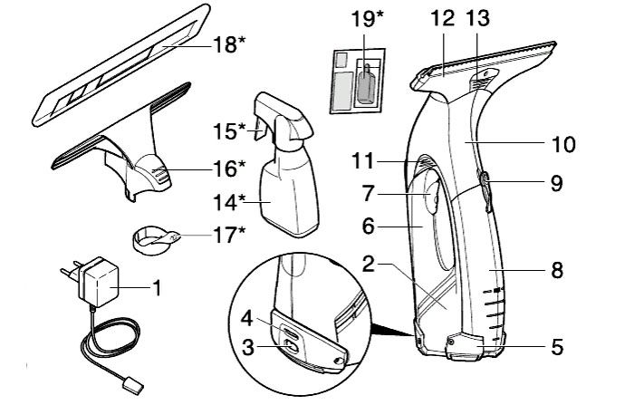 Il dispositivo e gli elementi principali del tergicristallo Karcher