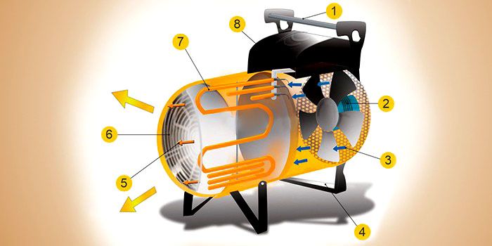 Η αρχή της λειτουργίας ενός ηλεκτρικού πιστολιού θερμότητας