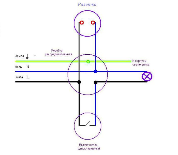 Để tránh các vấn đề khác xảy ra, bạn nên nghĩ đến sự an toàn và nghiên cứu các sơ đồ kết nối chiếu sáng