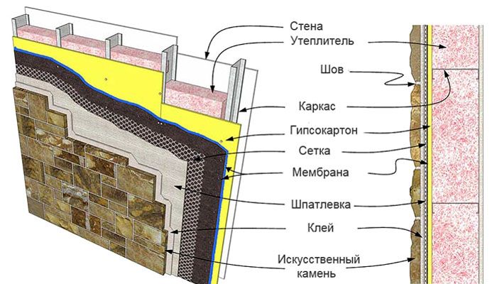 Монтажът е подобен на полагането на керамични плочки