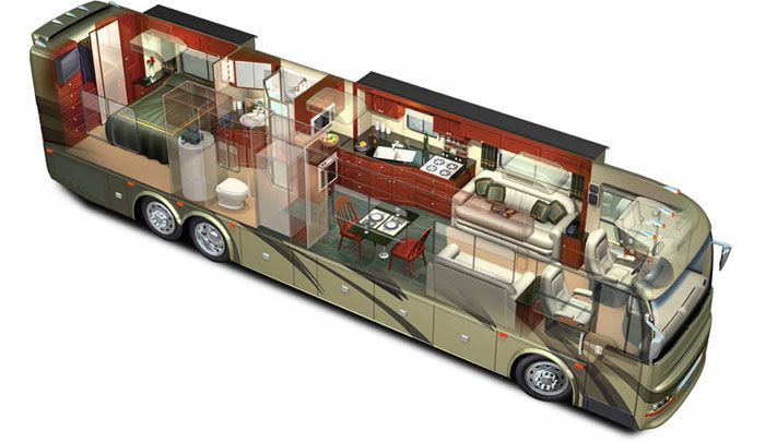 หนึ่งในตัวเลือกสำหรับรูปแบบของบ้านเคลื่อนที่ในตัว