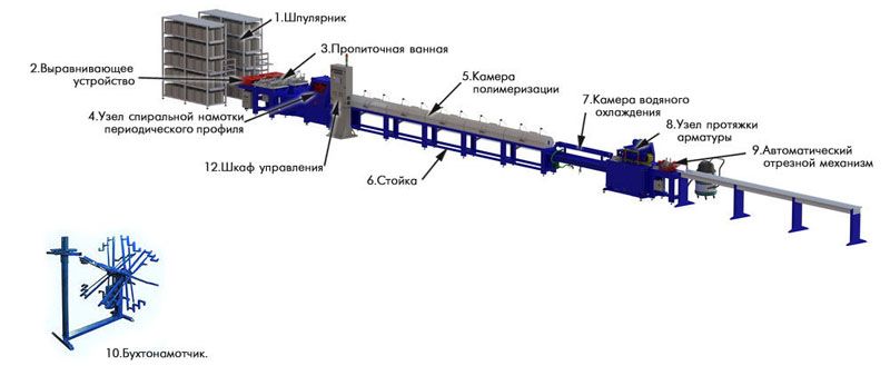 Layoutdiagramm der Linie zur Herstellung von Glasfaserverstärkungen