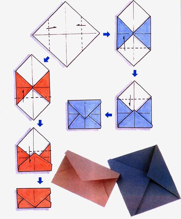 Îndoiți colțul de jos înainte