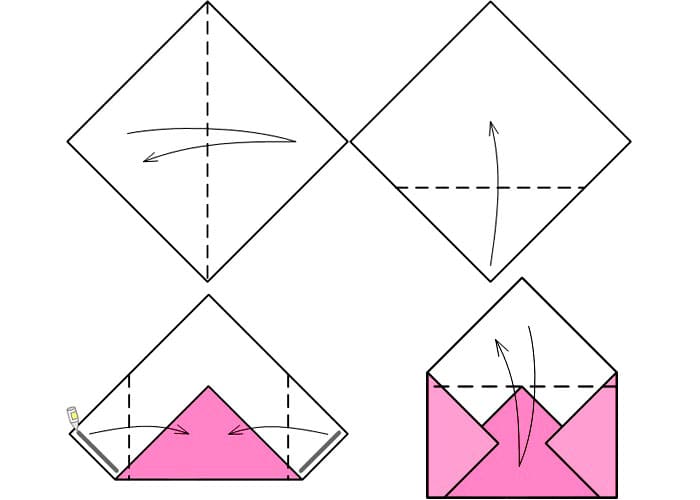Acum îndoim partea inferioară a pătratului, situată sub forma unui romb, ca în diagramă