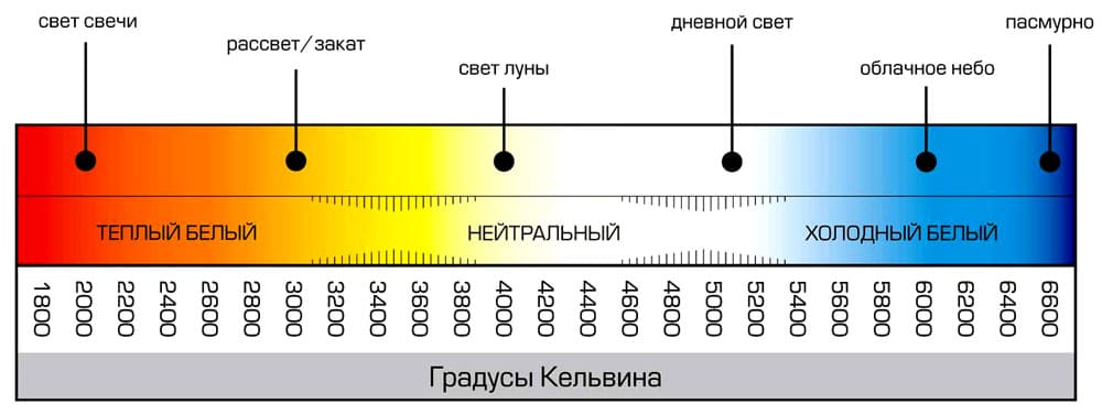 Варирането прави възможно получаването на различни цветове на изхода