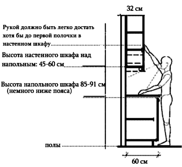 Every parameter matters