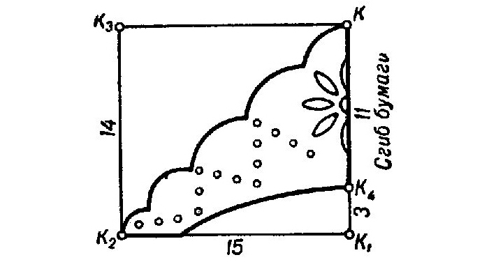 Правата или къдрава версия на модела зависи от целта на руската народна носия