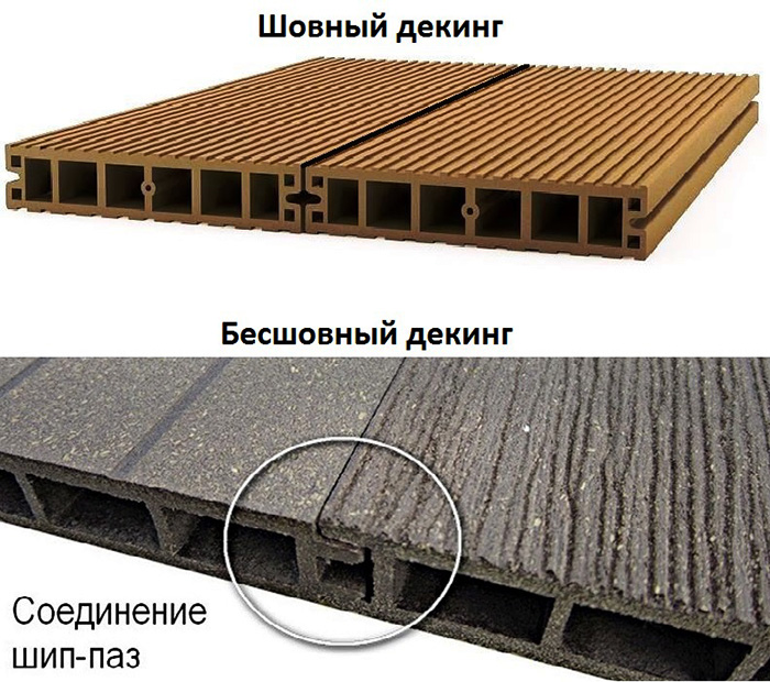 Verbindingsmethoden bij het leggen van terrasplanken