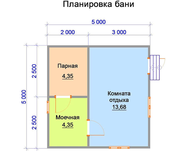 Einfache Konstruktionsoption