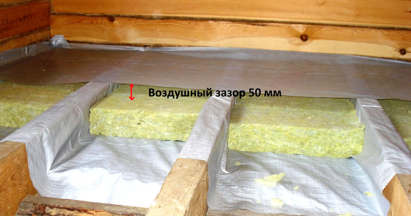 Vloerisolatie is een van de belangrijkste acties bij thermische isolatie Vloerisolatie is een van de belangrijkste acties bij thermische isolatie